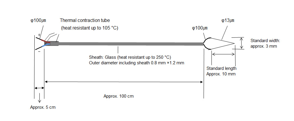 KFG-13-100-100