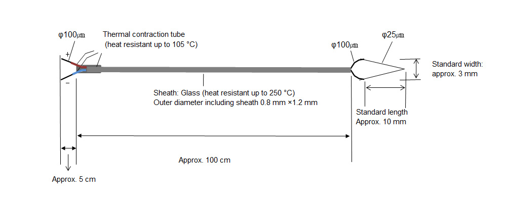KFG-25-100-100