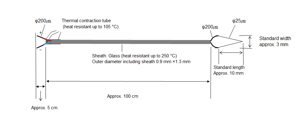 KFG-25-200-100