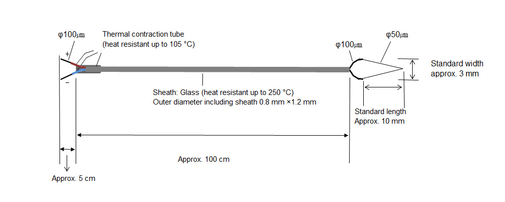 KFG-50-100-100