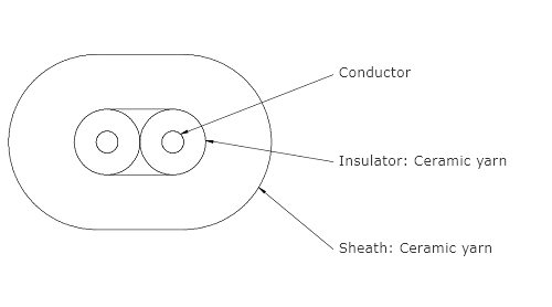 Ceramic sheathed thermocouple wire