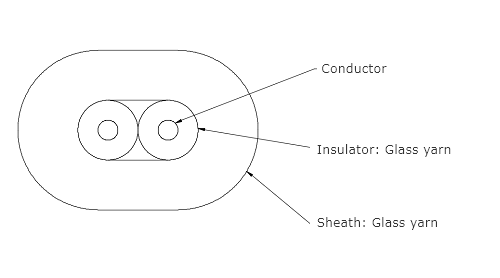 Glass sheathed thermocouple wire