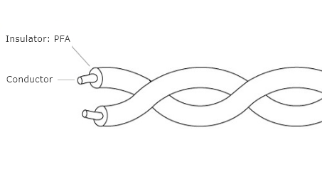 Teflon sheathed twisted thermocouple wire