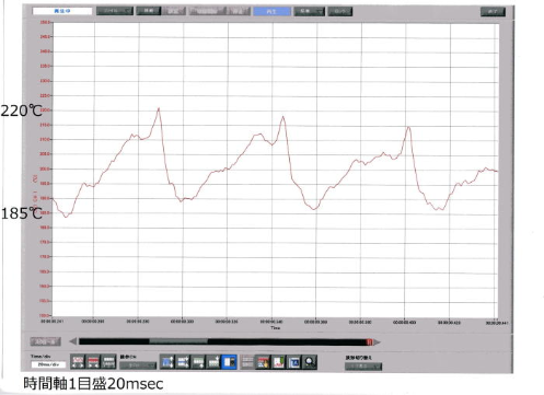 時間軸1目盛20msec