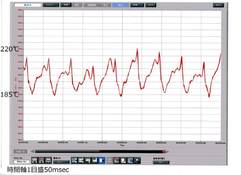 時間軸1目盛50msec