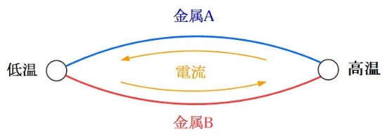 金属両端が接点となるとき