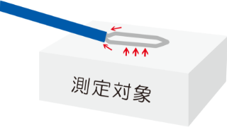 極薄熱電対