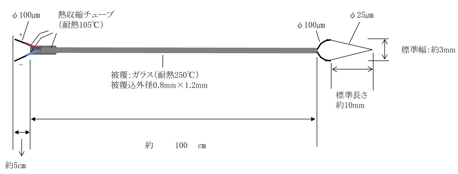 KFG-25-100-100