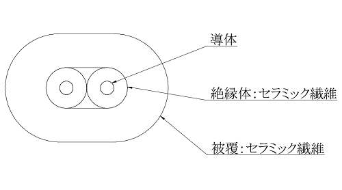 セラミック被覆熱電対線