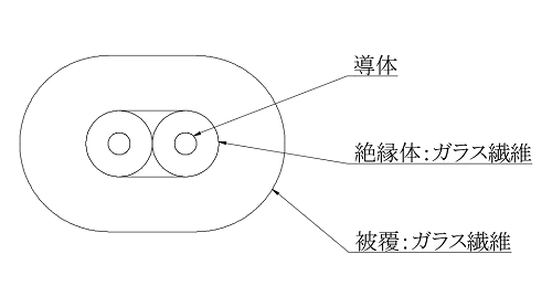 ガラス被覆熱電対線