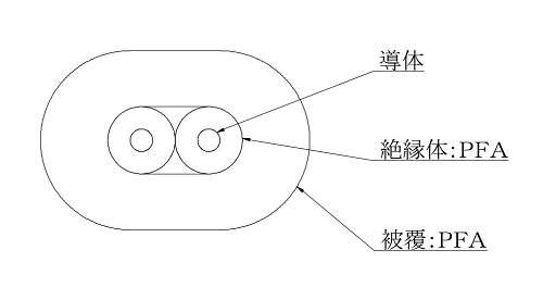 テフロン被覆熱電対線