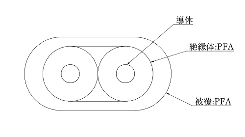 テフロン被覆スーパーファイン熱電対線