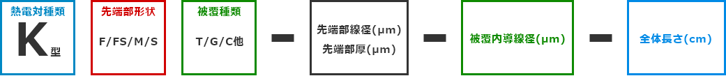型番の選び方